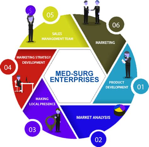 Home [www.medsurgenterprises.in]