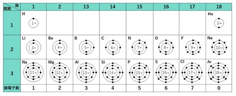 Image result for C Programming for Embedded Systems Output of Simple Programs