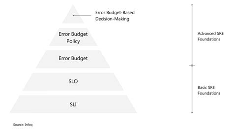 SRE Tutorial 的图像结果