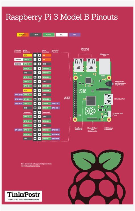 Image result for Raspberry Pi 3 Model B Pin 1 On Header