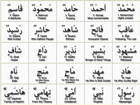 Image result for Muhammad 99 Names