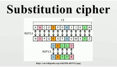 Image result for Simple Substitution Cipher Example