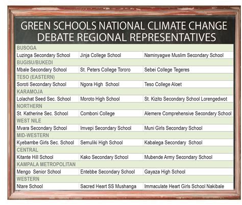 World School Debate Format for National Climate Change Challenge - New ...