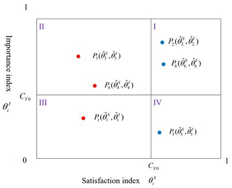 Using Statistical Test Method to Establish a Decision Model of ...