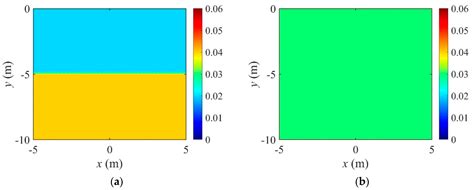 Optimal Implementation Parameters of a Nonlinear Electrical Impedance ...