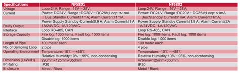 Image result for Nitrous Alarm Panel F1 Code