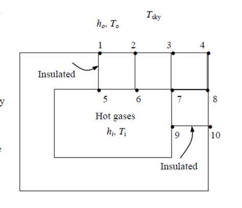 Explicit Solution vs Implicit Solution 的图像结果