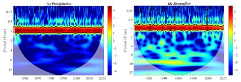 Possible Linkages of Hydrological Variables to Ocean–Atmosphere Signals ...