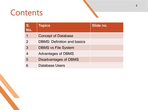 Image result for Database Management Systems Basics