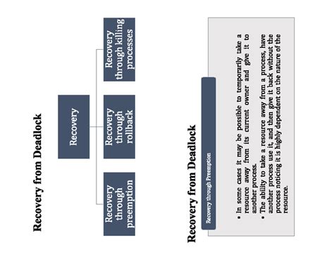 Deadlock part - 2 - Computer engineering - Studocu