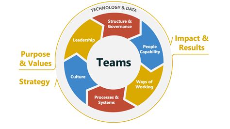 Image result for What Is Operating Model