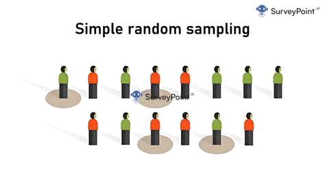 Image result for Random and Non Random Sampling Methods with Example