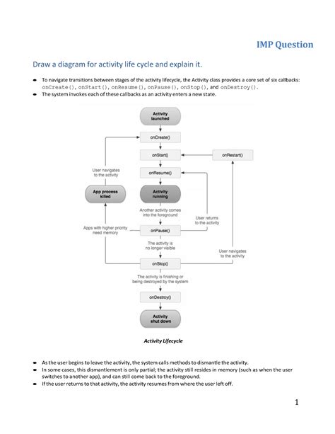 2180715 Android Programming-Notes PDF All-Units - Draw a diagram for ...