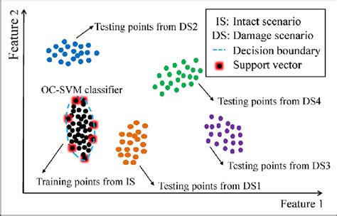 Image result for Defect Detection Using SVM in MATLAB
