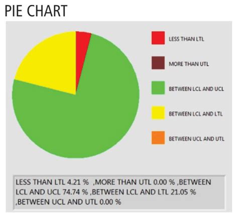 SPC Data Collection Software 的图像结果