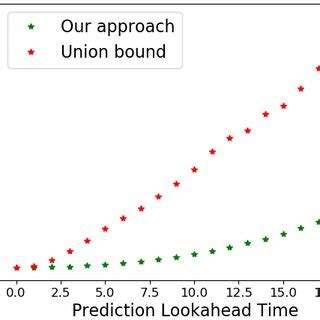 Conformal Prediction Explained 的图像结果