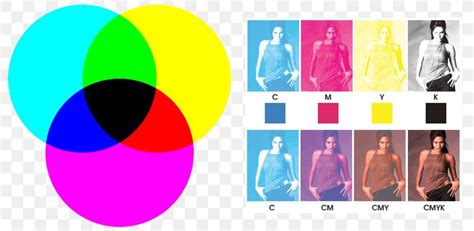 CMYK Color Model 的图像结果