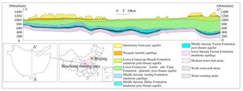 Hydrochemical Characteristics and Water Quality Evaluation of ...