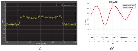 Securing the Future: A Resourceful Jamming Detection Method Utilizing ...