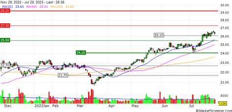 CTBC Financial Holding Co., Ltd. Announces Preliminary Earnings Results ...
