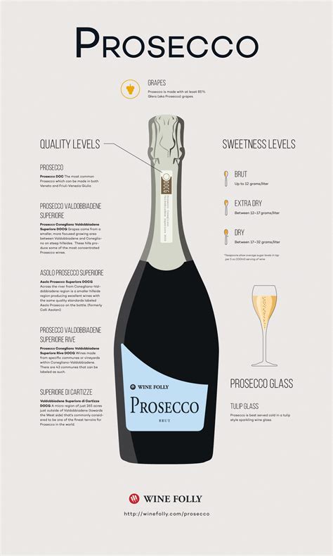 The Prosecco Wine Guide (Drink Better!) | Wine Folly