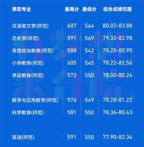 台州学院2022录取分数，2023年台院三位一体简章，投档线多少，招生计划