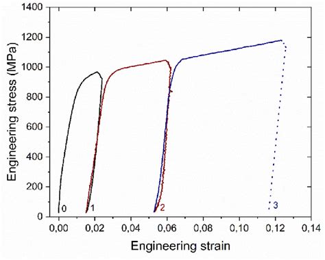 Image result for Multiple Compression P E Explained Meaning