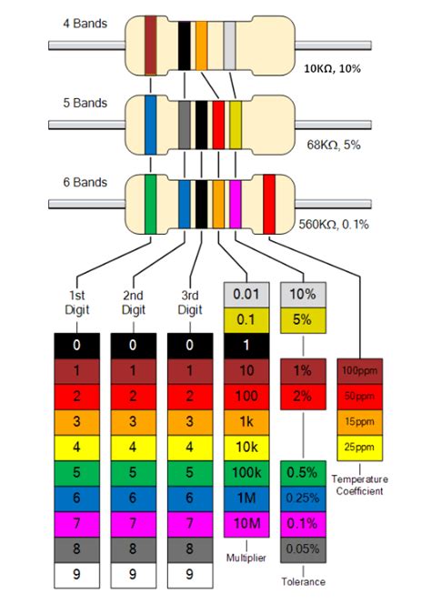 Image result for 100K Resistor Color Code