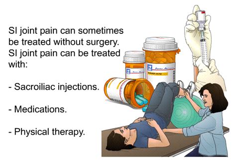 PatEdu.com : SI Fusion - Sacroiliac Joint Fusion