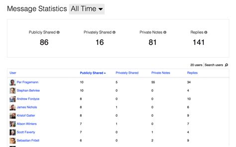 Image result for Key Features of Performance Management Process