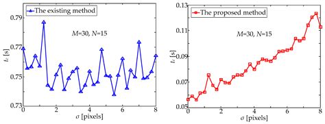 Fast Star Matching Method Based on Double K-Vector Lookup Tables for ...