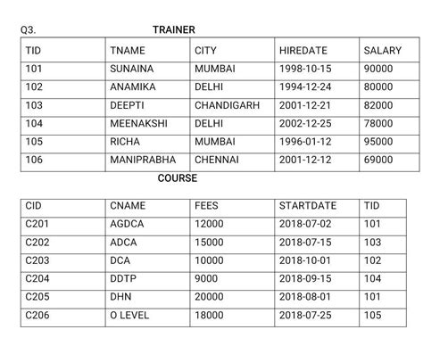 Write SQL queries for (i) to (iv) , which are the based on the tables ...