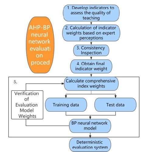 AHP Method Tutorial 的图像结果