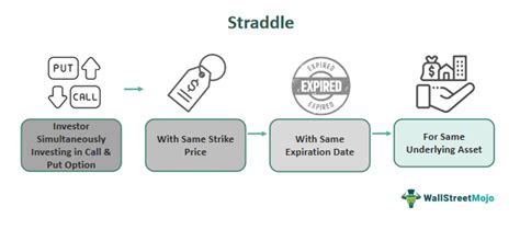 Straddle Tutorial 的图像结果