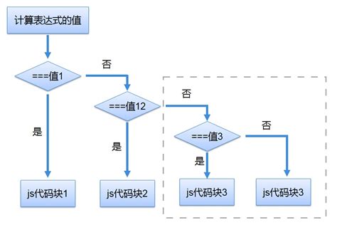 Switch Procedure 的图像结果