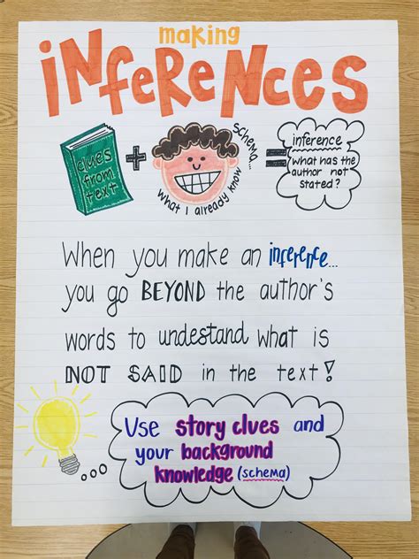Making Inferences Anchor Chart | Reading anchor charts, Classroom ...