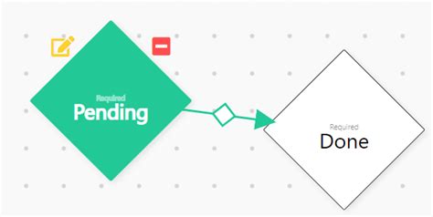 SVG Onclick Tutorial 的图像结果