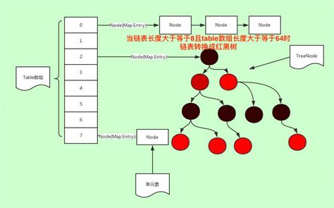 Java Classes Map 的图像结果