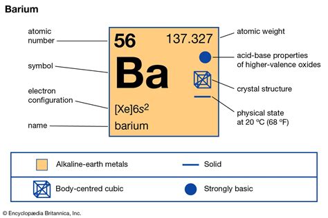 Barium Nitrate Molar Mass