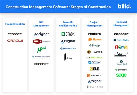 Best Contractor Software 的图像结果