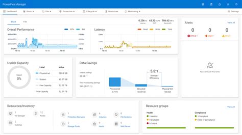 Dell Technologies PowerFlex PowerFlex Overview 的图像结果