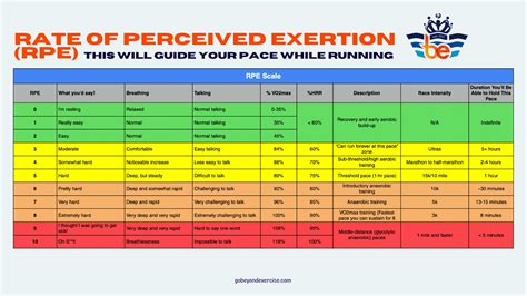Perceived Exertion Scale