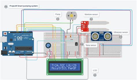 Image result for Arduino Farming