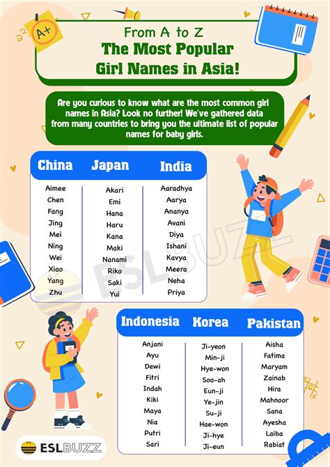 Oriental Names Female