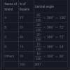 the following table shows the market position of different brands of ...