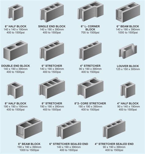 Concrete Hollow Blocks – Starcrete Manufacturing Corporation - size of hollow blocks in cm
