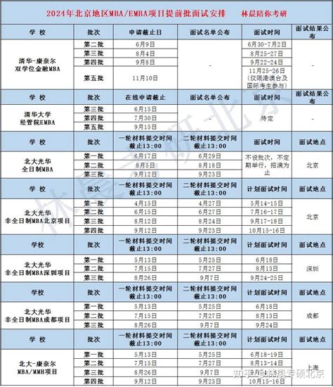 考研最新消息今天官方 考研最新消息今天官方通知-杠杠升学网