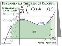 Image result for Calculus Using JavaScript
