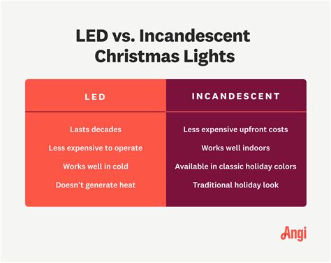 Led vs. Incandescent Christmas Lights: Which Is Better? | Angi