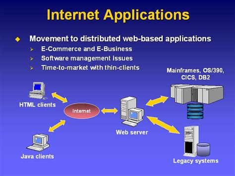 Image result for Internet-based Program